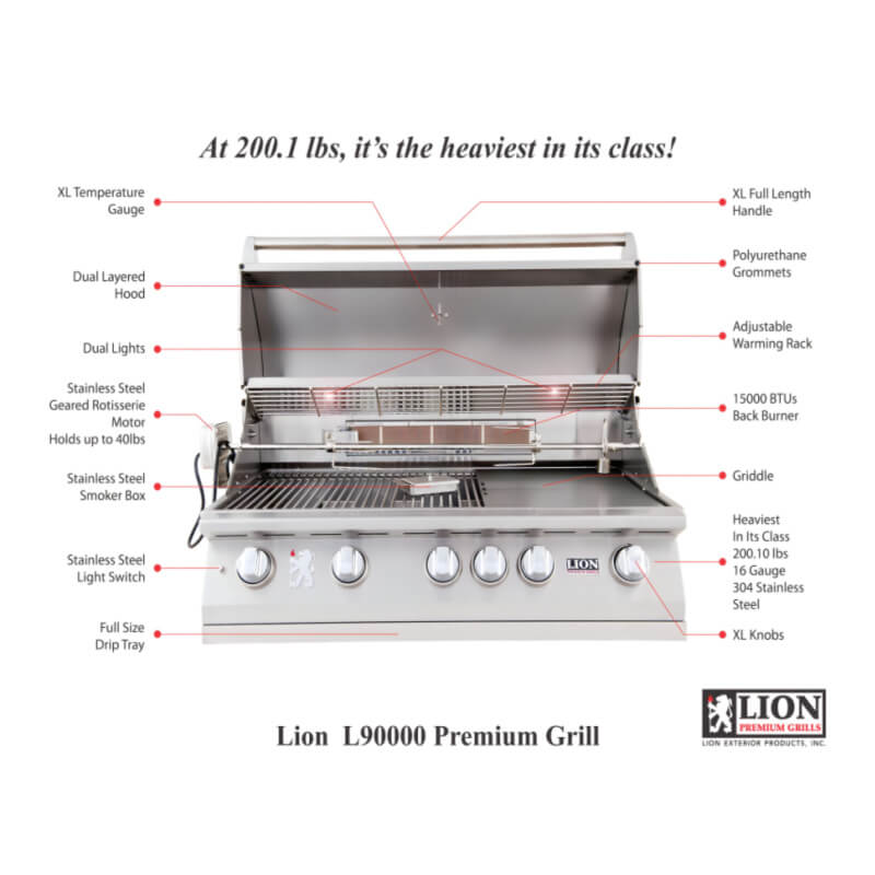 Lion Premium Q BBQ Island: L9000 40-Inch 5-Burner Built-In Grill | Features