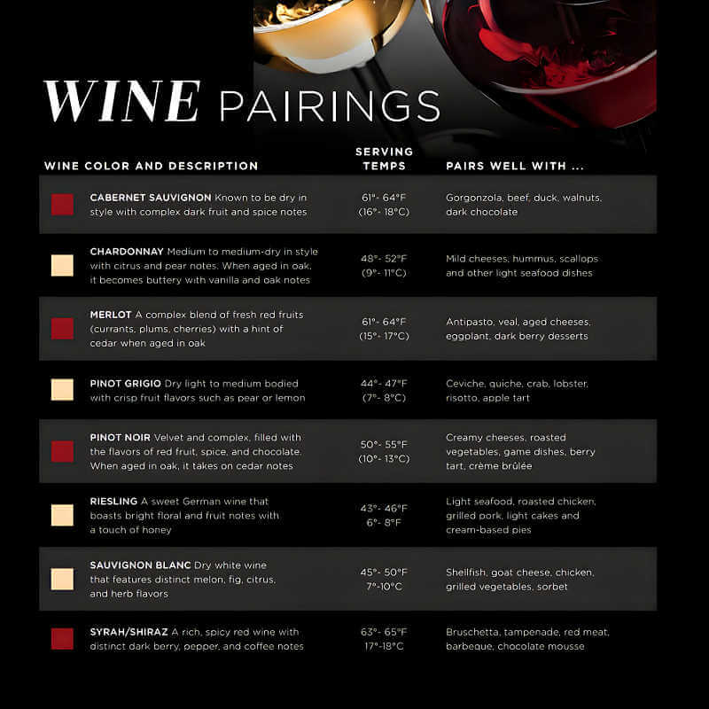Perlick 24-Inch Signature Series Panel Ready Glass Door Outdoor Dual Zone Wine Reserve w/ Lock | Wine Pairings