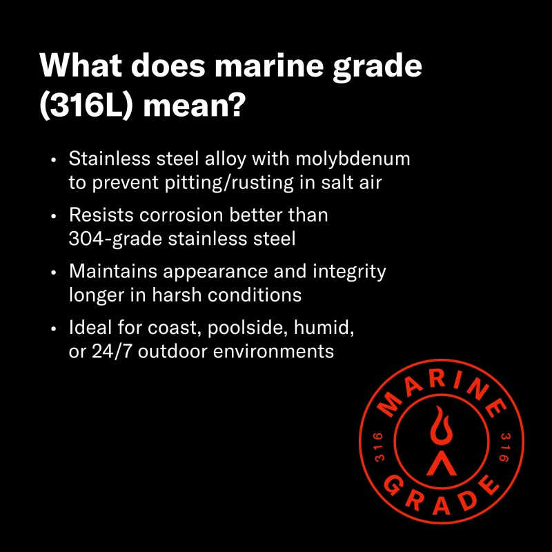 Blaze Marine Grade Meaning