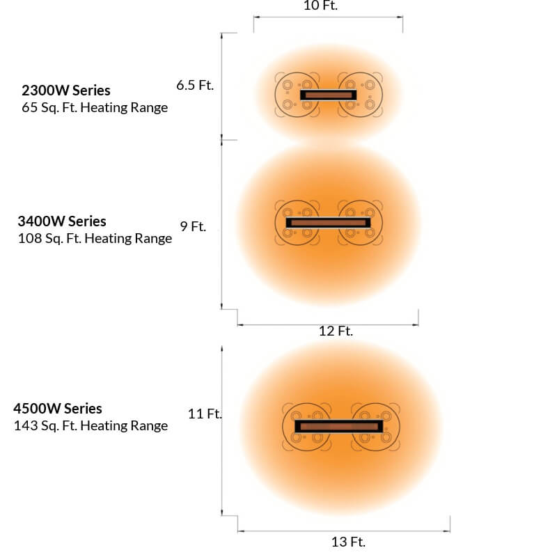  Bromic Platinum Electric Heater | Heating Range