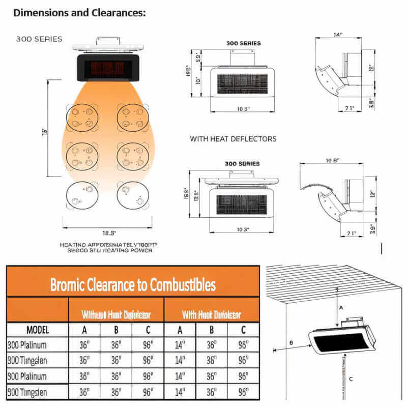 Dimensions & Clearances