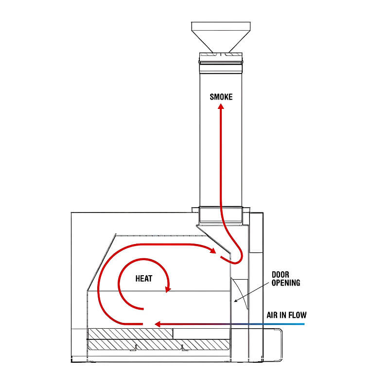 Forno Venetzia Bellagio 200 44-Inch Outdoor Wood-Fired Pizza Oven | Oven Diagram