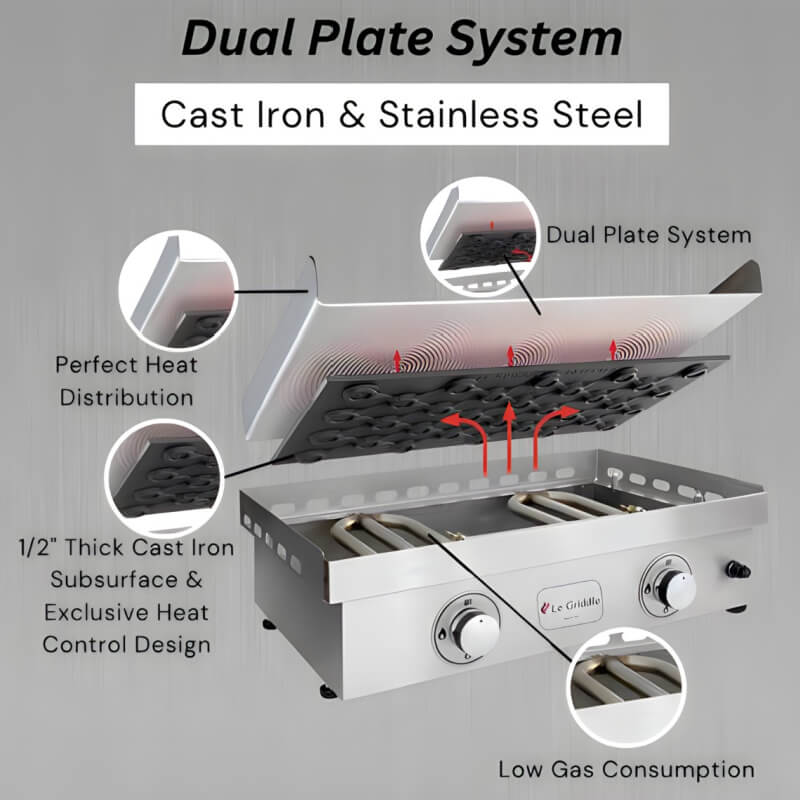 Le Griddle 16 Inch Wee Gas Griddle | Diagram