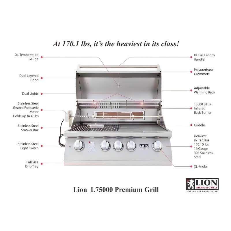 Lion L75000 32-Inch Built-In Gas Grill Component Breakdown — Double-Layer Hood, 4 Cast Burners, Infrared Rear Burner, Stainless Grates