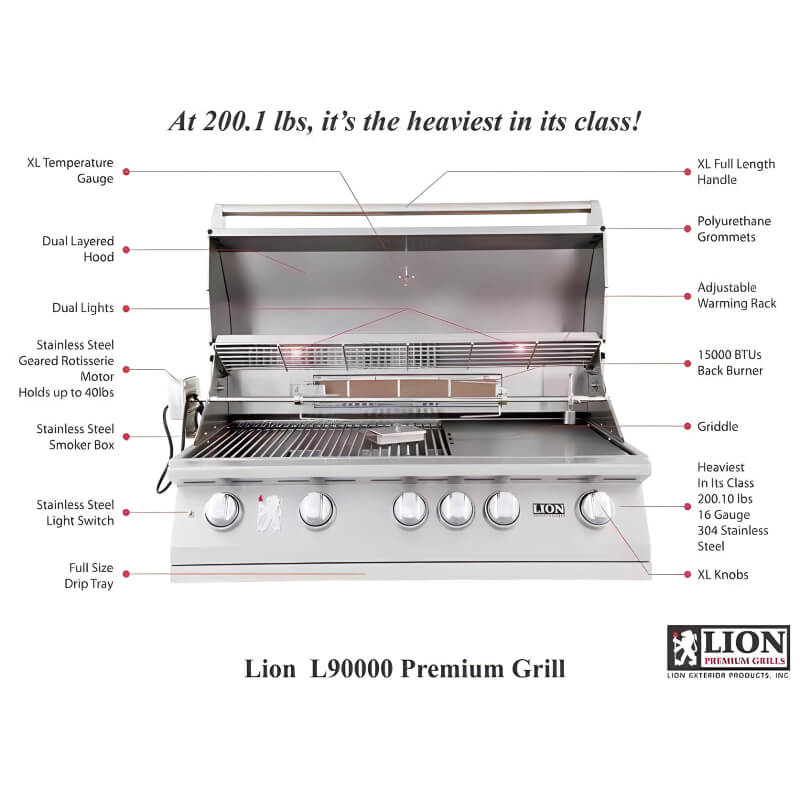 Lion L90000 40-Inch Built-In Gas Grill Component Breakdown — Double-Layer Hood, 5 Cast Burners, Infrared Rear Burner