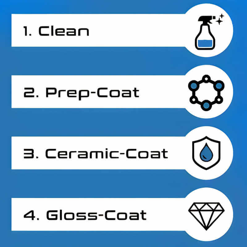 Artisan Insulated Jacket For 36-Inch Gas Grills With Marine Armour | Application Process