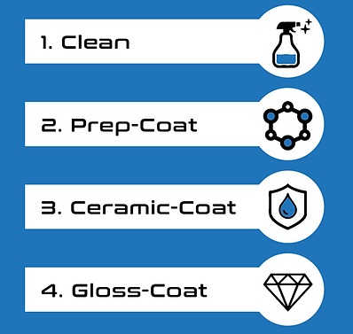 Marine Armour Ceramic Coating - Marine Grade Outdoor Kitchen Saltwater Protection