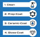 Marine Armour Ceramic Coating - Marine Grade Outdoor Kitchen Saltwater Protection