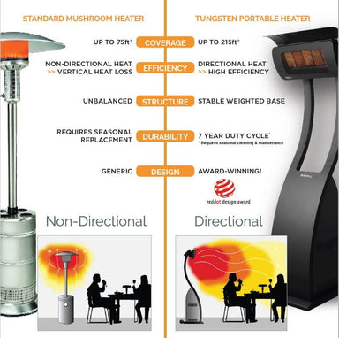 Bromic Tungsten Heat Vs The Competition