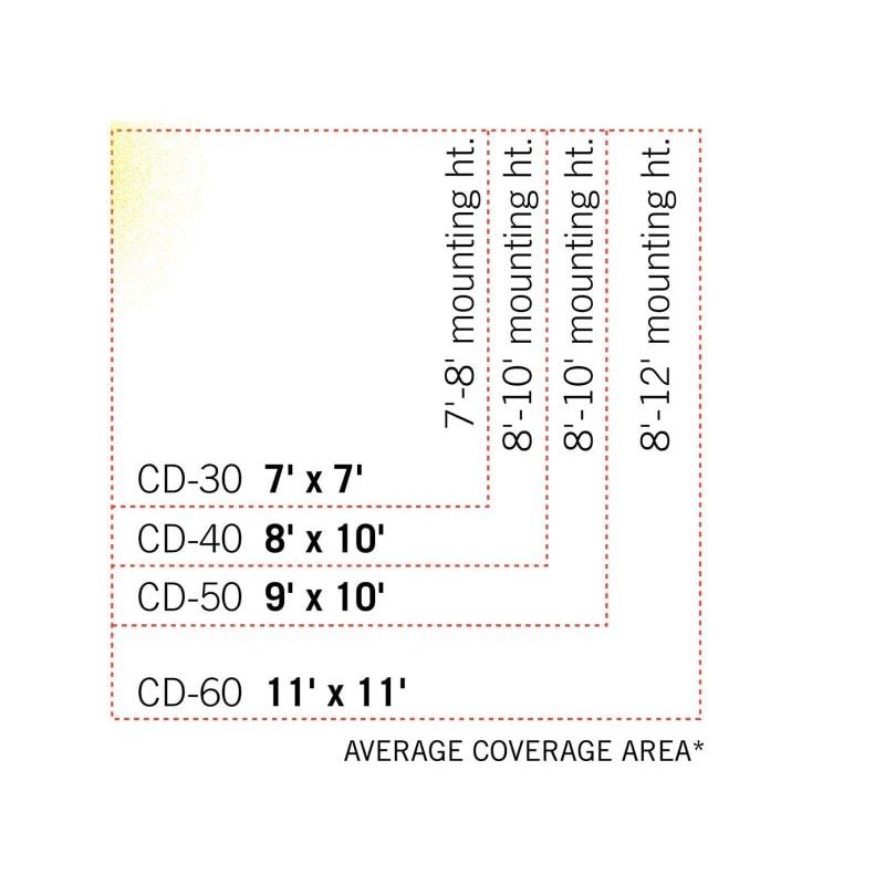 Infratech Contemporary Motif Heater Mounting Coverage Area
