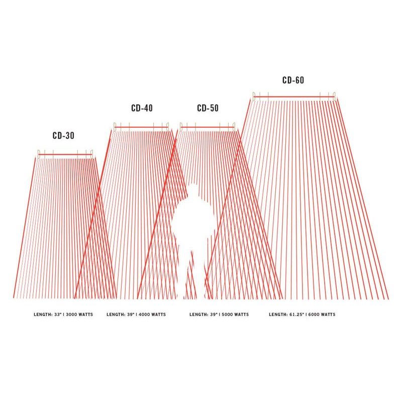 Infratech Craftsman Motif Heater Coverage Range