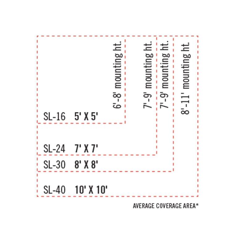 Infratech SL-Series Coverage Area Chart