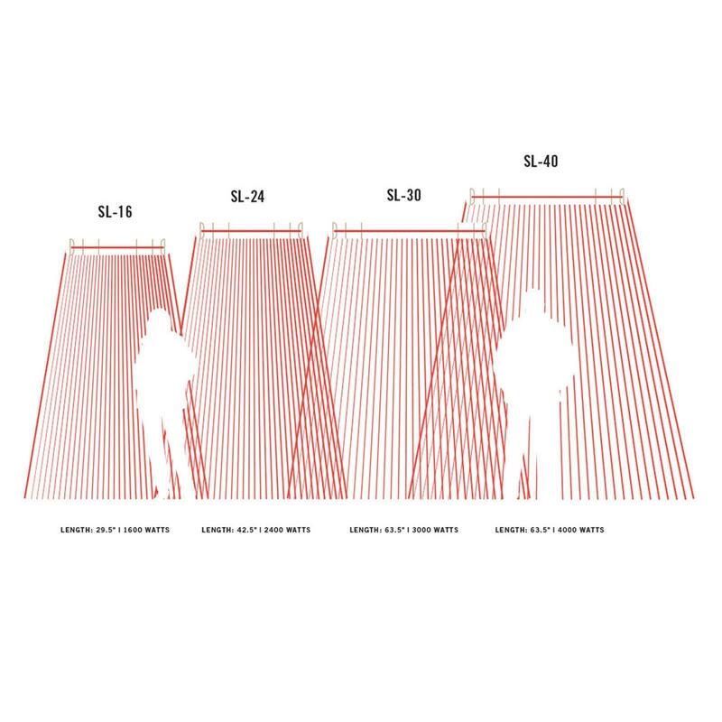 Infratech SL-Series Heat Pattern Comparison